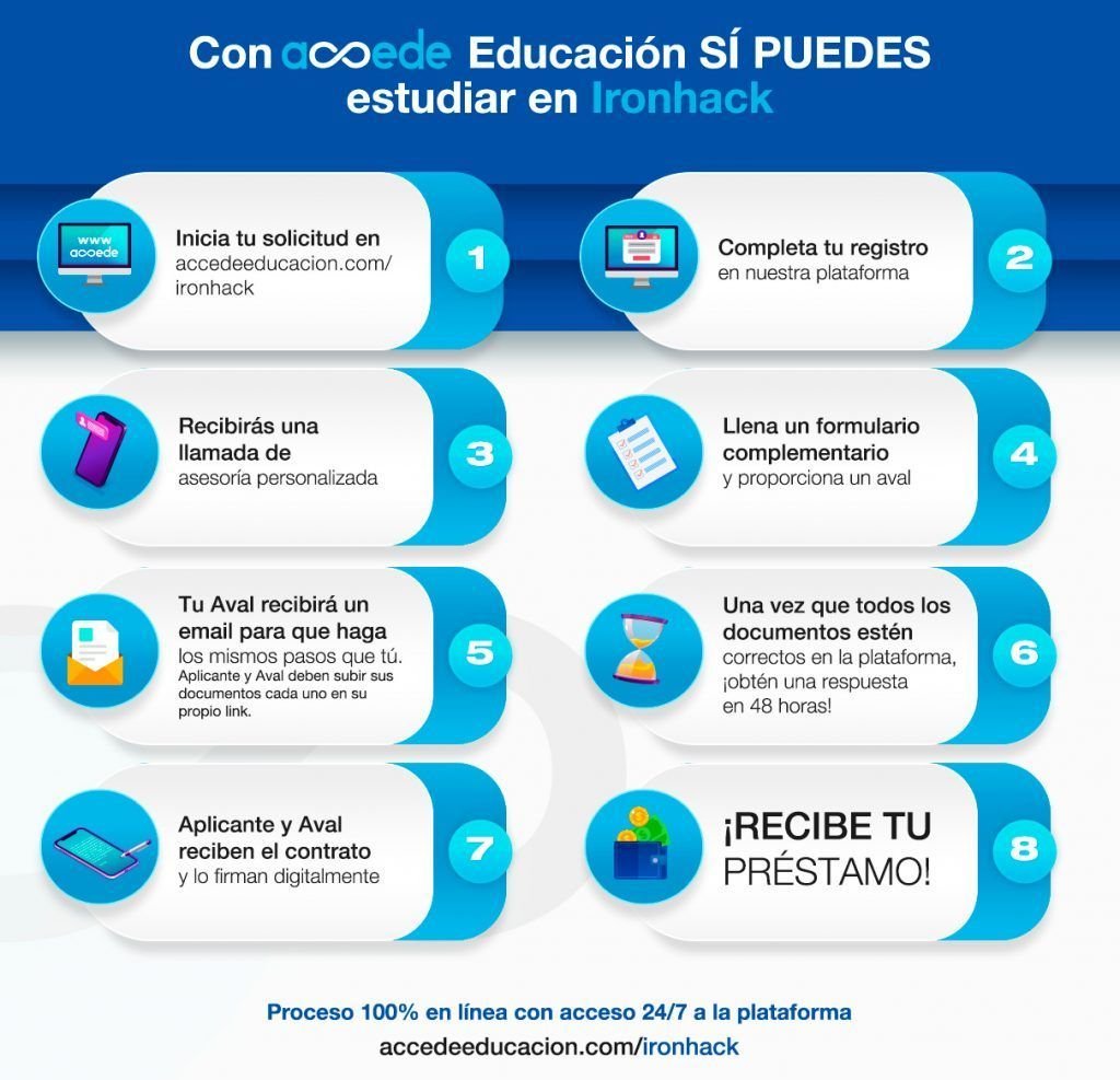 Accede Educación