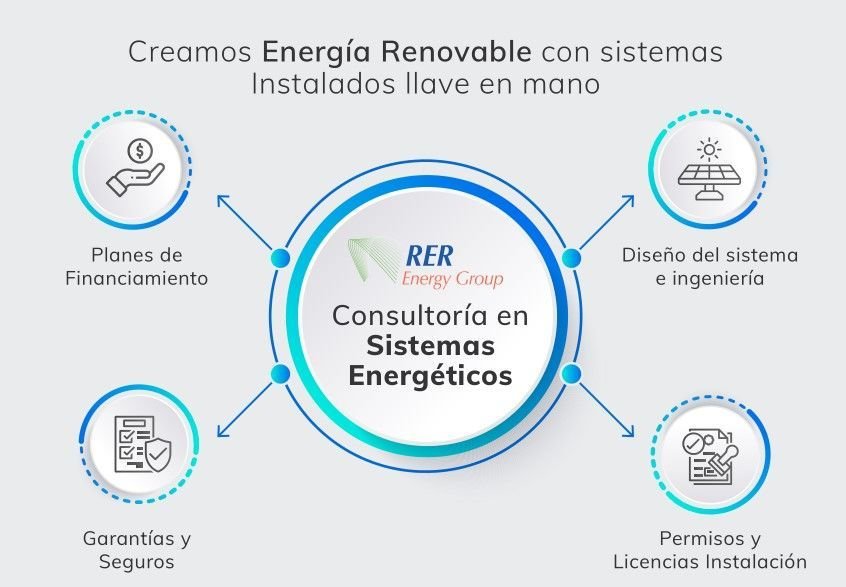RER Energy Group México Diseño de brochure